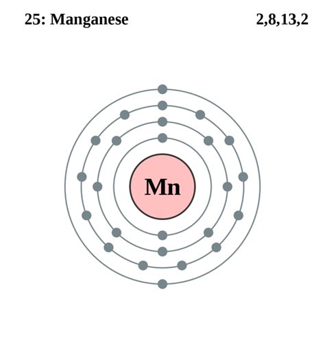 valence electrons manganese|Valences of the Chemical Elements .